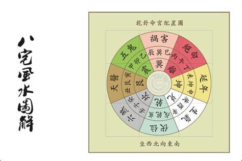 八運坐南向北|八宅風水講解：什么是東四宅與西四宅？